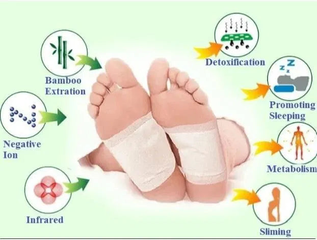 Detox Foot Patch (Pack of 20)
